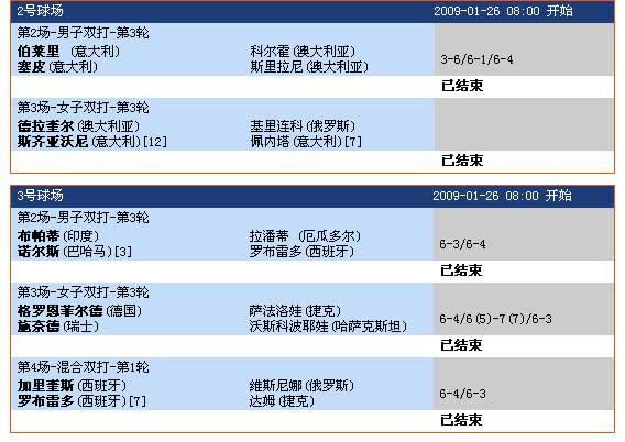 2009年澳大利亚网球公开赛1月26日赛程表_cc