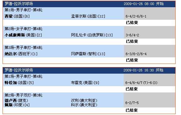 2009年澳大利亚网球公开赛1月26日赛程表_cc