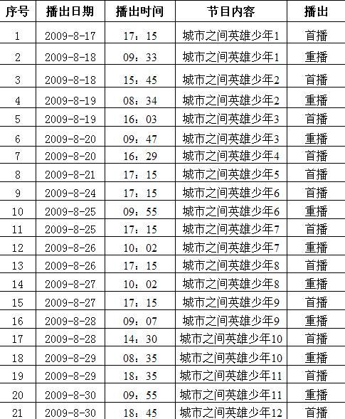 [城市之间]暑期版 英雄少年 8月17日重磅推出_